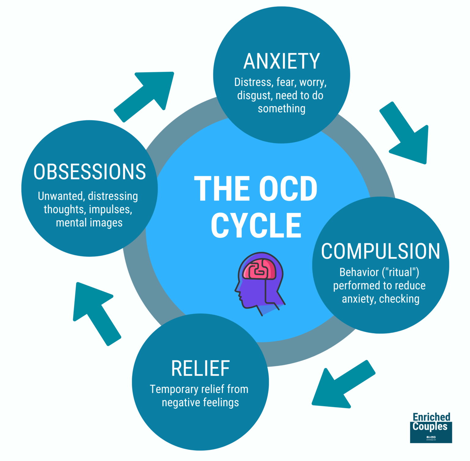 Hypnosis For OCD Can This Therapy Help Hemisphere Hypnotherapy