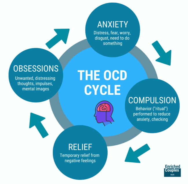 best medication for ocd intrusive thoughts
